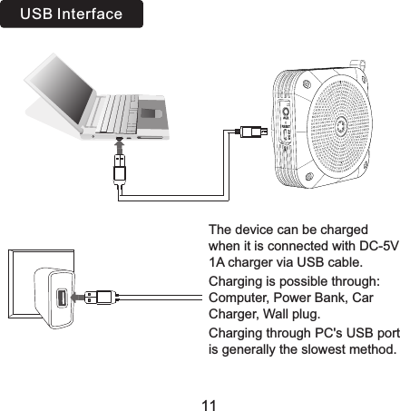 11The device can be charged when it is connected with DC-5V 1A charger via USB cable.Charging is possible through: Computer, Power Bank, Car Charger, Wall plug.Charging through PC&apos;s USB port is generally the slowest method.USB Interface