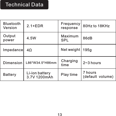 13Technical DataBluetoothVersionImpedanceDimensionBattery2.1+EDR4ΩL86*W34.5*H86mmLi-ion battery3.7V 1200mAh Frequency responseMaximum SPLNetweightChargingtimePlaytime80Hz to 18KHz86dB195g2~3hours7 hours (default  volume)Outputpower 4.5W