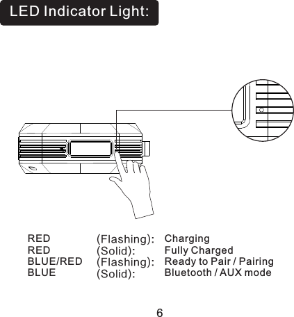 LED Indicator Light:6REDRED BLUE/REDBLUE (Flashing):(Solid): (Flashing):(Solid):ChargingFully ChargedReady to Pair / PairingBluetooth / AUX mode