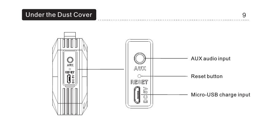 AUXaudioinputReset buttonMicro-USB charge inputUnder the Dust Cover 9