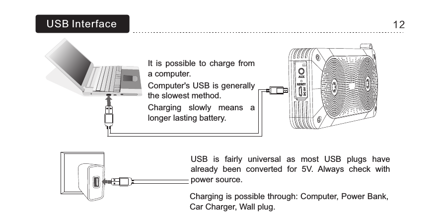 USB InterfaceIt  is  possible  to  charge  from a computer.Computer&apos;s USB is generally the slowest method.Charging  slowly  means  a longer lasting battery.USB  is  fairly  universal  as  most  USB  plugs  have already  been  converted  for  5V.  Always  check  with power source.12Charging is possible through: Computer, Power Bank, Car Charger, Wall plug.