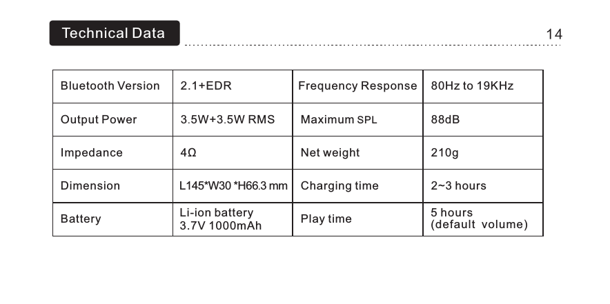 Technical Data 14Bluetooth Version 2.1+EDR Frequency Response 80Hz to 19KHzOutputPower 3.5W+3.5WRMS Maximum SPL 88dBImpedance 4ΩNetweight 210gDimension Chargingtime 2~3hoursBattery PlaytimeL145*W30 *H66.3 mmLi-ion battery3.7V 1000mAh5 hours (default  volume)