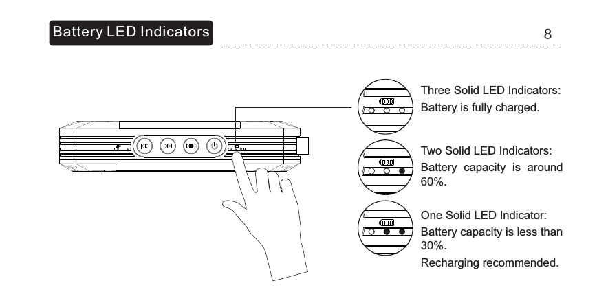 Battery LED Indicators 8Three Solid LED Indicators:Battery is fully charged.Two Solid LED Indicators:Battery  capacity  is  around 60%.One Solid LED Indicator:Battery capacity is less than 30%.Recharging recommended.