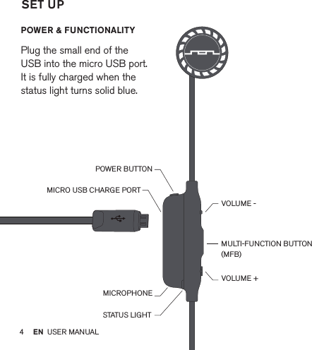 4         POWER BUTTONVOLUME -VOLUME +MULTI-FUNCTION BUTTON(MFB)MICROPHONEMICRO USB CHARGE PORTSTATUS LIGHTPOWER &amp; FUNCTIONALITY  Plug the small end of the USB into the micro USB port. It is fully charged when the status light turns solid blue.SET UPEN USER MANUAL