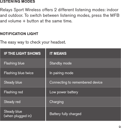 9   LISTENING MODES  Relays Sport Wireless offers 2 different listening modes: indoor and outdoor. To switch between listening modes, press the MFB and volume + button at the same time. NOTIFICATION LIGHT  The easy way to check your headset.IF THE LIGHT SHOWS IT MEANSFlashing blue Standby modeFlashing blue twice In pairing modeSteady blue Connecting to remembered deviceFlashing red Low power batterySteady red ChargingSteady blue  (when plugged in) Battery fully charged