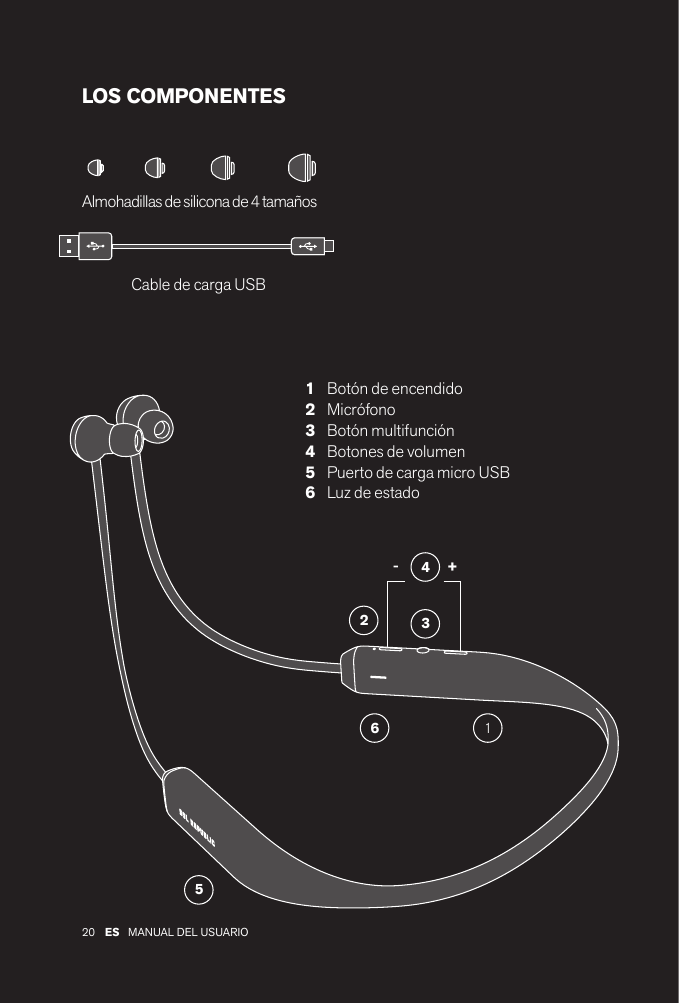 20 MANUAL DEL USUARIOES LOS COMPONENTES Almohadillas de silicona de 4 tamañosBotón de encendidoMicrófonoBotón multifunciónBotones de volumenPuerto de carga micro USBLuz de estado123456Cable de carga USB523641+-