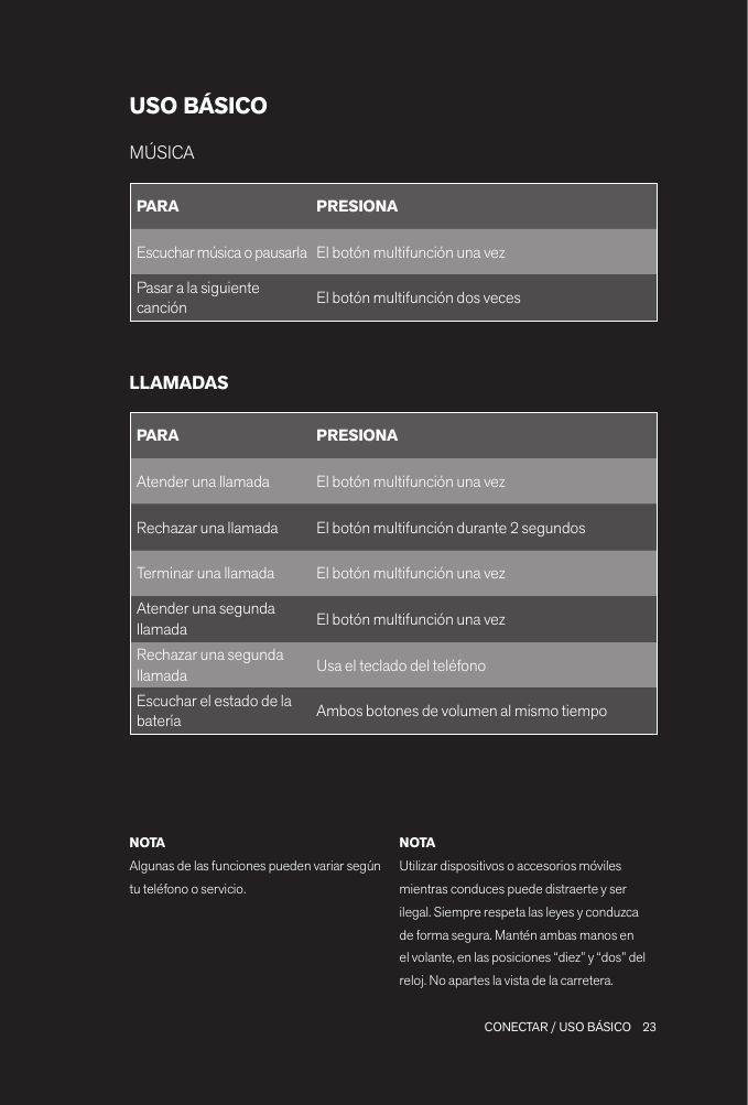 23 CONECTAR / USO BÁSICOUSO BÁSICOPARA PRESIONAAtender una llamada El botón multifunción una vezRechazar una llamada El botón multifunción durante 2 segundosTerminar una llamada El botón multifunción una vezAtender una segunda llamada El botón multifunción una vezRechazar una segunda llamada Usa el teclado del teléfonoEscuchar el estado de la batería Ambos botones de volumen al mismo tiempoMÚSICALLAMADASNOTAAlgunas de las funciones pueden variar según tu teléfono o servicio.NOTAUtilizar dispositivos o accesorios móviles mientras conduces puede distraerte y ser ilegal. Siempre respeta las leyes y conduzca de forma segura. Mantén ambas manos en el volante, en las posiciones “diez” y “dos” del reloj. No apartes la vista de la carretera.PARA PRESIONAEscuchar música o pausarla El botón multifunción una vezPasar a la siguiente canción El botón multifunción dos veces