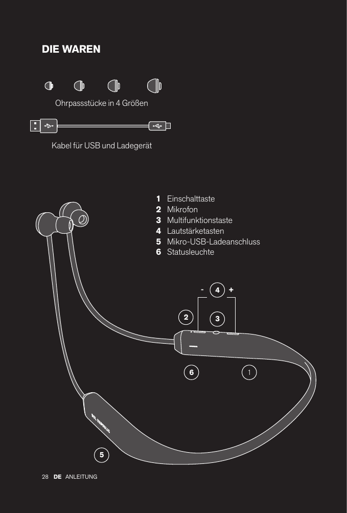 28 ANLEITUNGDEDIE WAREN Ohrpassstücke in 4 GrößenEinschalttasteMikrofonMultifunktionstasteLautstärketastenMikro-USB-LadeanschlussStatusleuchte123456Kabel für USB und Ladegerät523641+-