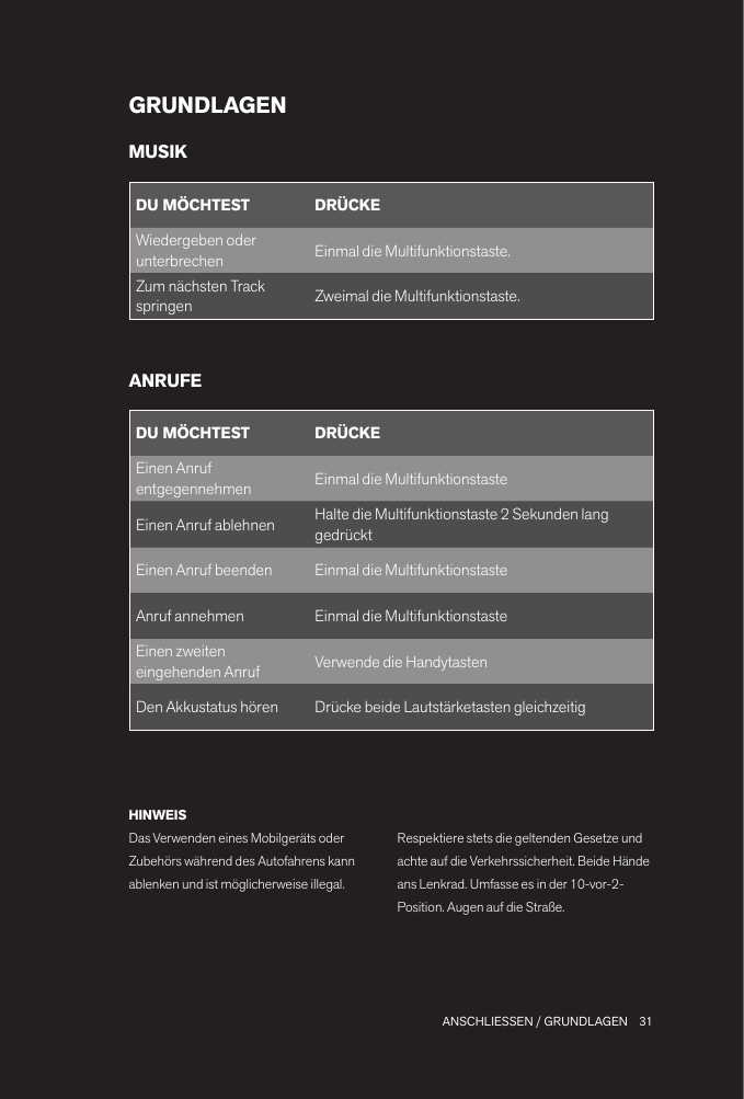 31 ANSCHLIESSEN / GRUNDLAGENGRUNDLAGENDU MÖCHTEST DRÜCKEEinen Anruf entgegennehmen Einmal die MultifunktionstasteEinen Anruf ablehnen Halte die Multifunktionstaste 2 Sekunden lang gedrücktEinen Anruf beenden Einmal die Multifunktionstaste  Anruf  annehmen Einmal die MultifunktionstasteEinen zweiten eingehenden Anruf  Verwende die HandytastenDen Akkustatus hören Drücke beide Lautstärketasten gleichzeitigMUSIKANRUFEHINWEISDas Verwenden eines Mobilgeräts oder Zubehörs während des Autofahrens kann ablenken und ist möglicherweise illegal. Respektiere stets die geltenden Gesetze und achte auf die Verkehrssicherheit. Beide Hände ans Lenkrad. Umfasse es in der 10-vor-2-Position. Augen auf die Straße. DU MÖCHTEST DRÜCKEWiedergeben oder unterbrechen Einmal die Multifunktionstaste.Zum nächsten Track springen Zweimal die Multifunktionstaste.