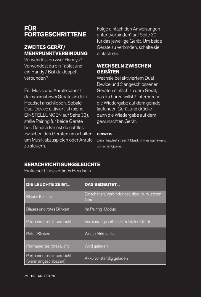 32 ANLEITUNGDEFÜR FORTGESCHRITTENEZWEITES GERÄT/MEHRPUNKTVERBINDUNGVerwendest du zwei Handys? Verwendest du ein Tablet und ein Handy? Bist du doppelt verbunden?Für Musik und Anrufe kannst du maximal zwei Geräte an dein Headset anschließen. Sobald Dual Device aktiviert ist (siehe EINSTELLUNGEN auf Seite 33), stelle Pairing für beide Geräte her. Danach kannst du nahtlos zwischen den Geräten umschalten, um Musik abzuspielen oder Anrufe zu steuern.DIE LEUCHTE ZEIGT... DAS BEDEUTET...Blaues Blinken Einschalten, Verbindungsaufbau zum letzten GerätBlaues und rotes Blinken Im Pairing-ModusPermanentes blaues Licht Verbindungsaufbau zum letzten GerätRotes Blinken Wenig AkkulaufzeitPermanentes rotes Licht Wird geladenPermanentes blaues Licht (wenn angeschlossen) Akku vollständig geladenBENACHRICHTIGUNGSLEUCHTEEinfacher Check deines HeadsetsFolge einfach den Anweisungen unter „Verbinden“ auf Seite 30 für das jeweilige Gerät. Um beide Geräte zu verbinden, schalte sie einfach ein.WECHSELN ZWISCHEN GERÄTENWechsle bei aktiviertem Dual Device und 2 angeschlossenen Geräten einfach zu dem Gerät, das du hören willst. Unterbreche die Wiedergabe auf dem gerade laufenden Gerät und drücke dann die Wiedergabe auf dem gewünschten Gerät.HINWEISDein Headset streamt Musik immer nur jeweils von einer Quelle.