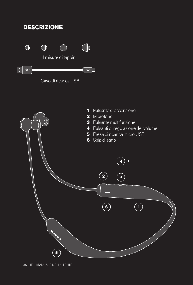 36 IT MANUALE DELL’UTENTE DESCRIZIONE 4 misure di tappiniPulsante di accensioneMicrofonoPulsante multifunzione Pulsanti di regolazione del volumePresa di ricarica micro USBSpia di stato123456Cavo di ricarica USB523641+-