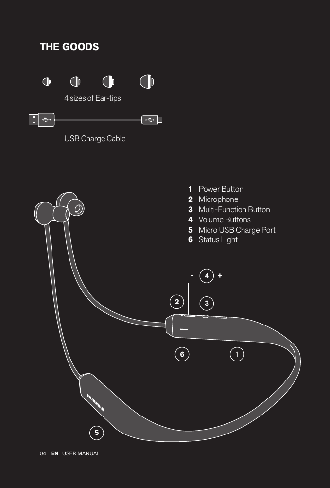 04 EN USER MANUAL THE GOODS 4 sizes of Ear-tipsPower ButtonMicrophoneMulti-Function Button Volume ButtonsMicro USB Charge PortStatus Light123456USB Charge Cable523641+-