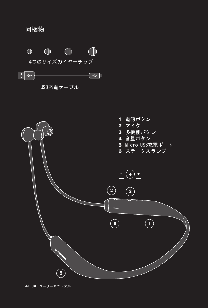 44 JP ユーザーマニュアル同梱物 4つのサイズのイヤーチップ電源ボタンマイク多機能ボタン音量ボタンMicro USB充電ポートステータスランプ123456USB充電ケーブル523641+-