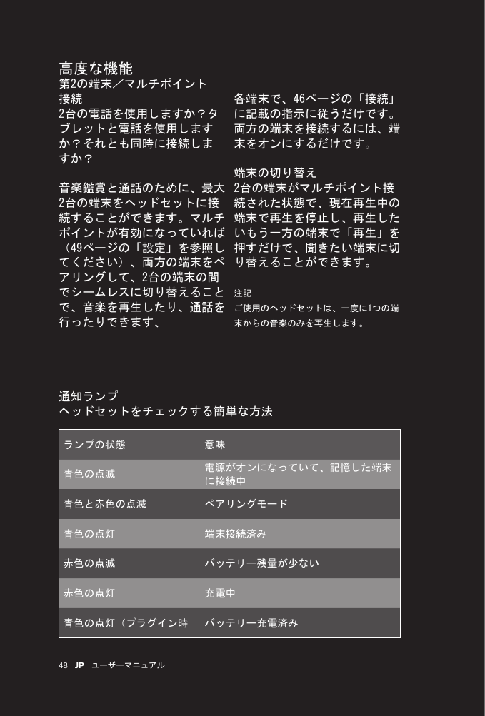 48 JP ユーザーマニュアル高度な機能第2の端末／マルチポイント接続2台の電話を使用しますか？タブレットと電話を使用しますか？それとも同時に接続しますか？音楽鑑賞と通話のために、最大2台の端末をヘッドセットに接続することができます。マルチポイントが有効になっていれば（49ページの「設定」を参照してください）、両方の端末をペアリングして、2台の端末の間でシームレスに切り替えることで、音楽を再生したり、通話を行ったりできます、ランプの状態 意味青色の点滅 電源がオンになっていて、記憶した端末に接続中青色と赤色の点滅 ペアリングモード青色の点灯 端末接続済み赤色の点滅 バッテリー残量が少ない赤色の点灯 充電中青色の点灯（プラグイン時 バッテリー充電済み通知ランプヘッドセットをチェックする簡単な方法各端末で、46ページの「接続」に記載の指示に従うだけです。両方の端末を接続するには、端末をオンにするだけです。端末の切り替え2台の端末がマルチポイント接続された状態で、現在再生中の端末で再生を停止し、再生したいもう一方の端末で「再生」を押すだけで、聞きたい端末に切り替えることができます。注記ご使用のヘッドセットは、一度に1つの端末からの音楽のみを再生します。