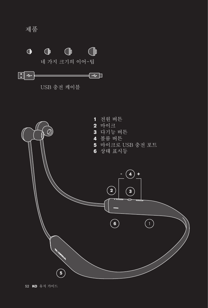 52 유저 가이드KO 제품 네 가지 크기의 이어-팁전원 버튼마이크다기능 버튼볼륨 버튼마이크로 USB 충전 포트상태 표시등123456USB 충전 케이블523641+-