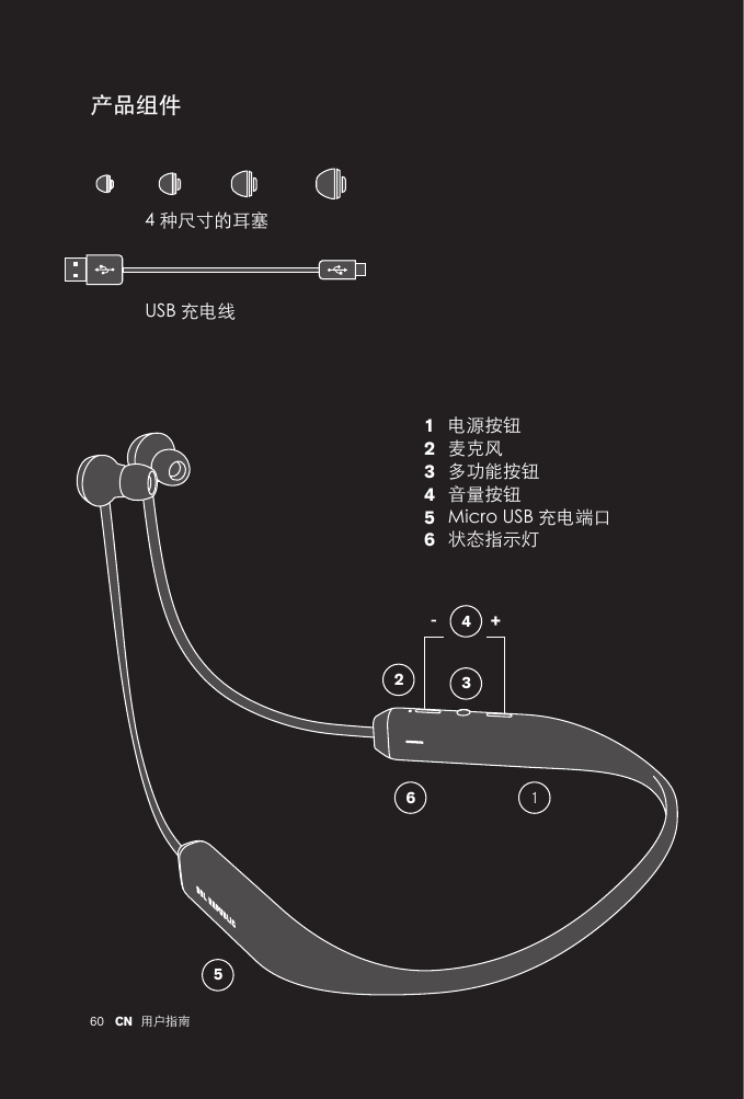 60 用户指南CN产品组件 4 种尺寸的耳塞电源按钮麦克风多功能按钮音量按钮Micro USB 充电端口状态指示灯123456USB 充电线523641+-
