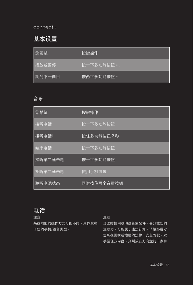 63 基本设置connect。您希望 按键操作接听电话 按一下多功能按钮拒听电话l 按住多功能按钮 2 秒结束电话 按一下多功能按钮 接听第二通来电 按一下多功能按钮拒听第二通来电 使用手机键盘聆听电池状态 同时按住两个音量按钮基本设置音乐电话注意某些功能的操作方式可能不同，具体取决于您的手机/设备类型。注意驾驶时使用移动设备或配件，会分散您的注意力，可能属于违法行为。请始终遵守您所在国家或地区的法律，安全驾驶。双手握住方向盘。分别放在方向盘的十点和您希望 按键操作播放或暂停 按一下多功能按钮。.跳到下一曲目 按两下多功能按钮。
