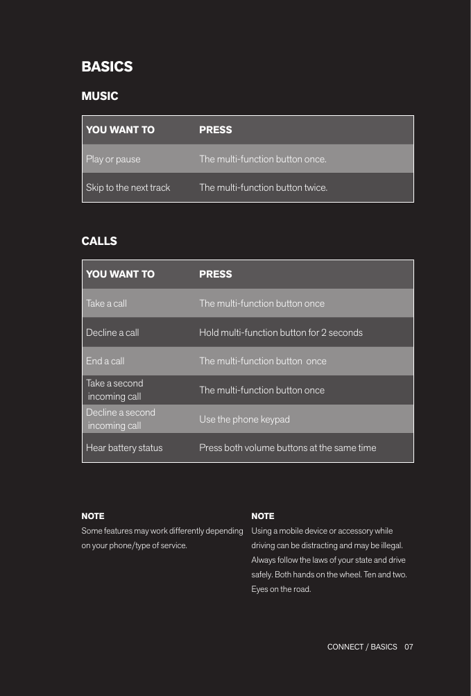 07 CONNECT / BASICS BASICSYOU WANT TO PRESSTake a call The multi-function button onceDecline a call Hold multi-function button for 2 secondsEnd a call The multi-function button  once Take a second   incoming call The multi-function button onceDecline a second   incoming call Use the phone keypadHear battery status Press both volume buttons at the same timeMUSICCALLSNOTESome features may work differently depending on your phone/type of service.NOTEUsing a mobile device or accessory while driving can be distracting and may be illegal. Always follow the laws of your state and drive safely. Both hands on the wheel. Ten and two. Eyes on the road.YOU WANT TO PRESSPlay or pause The multi-function button once.Skip to the next track The multi-function button twice.