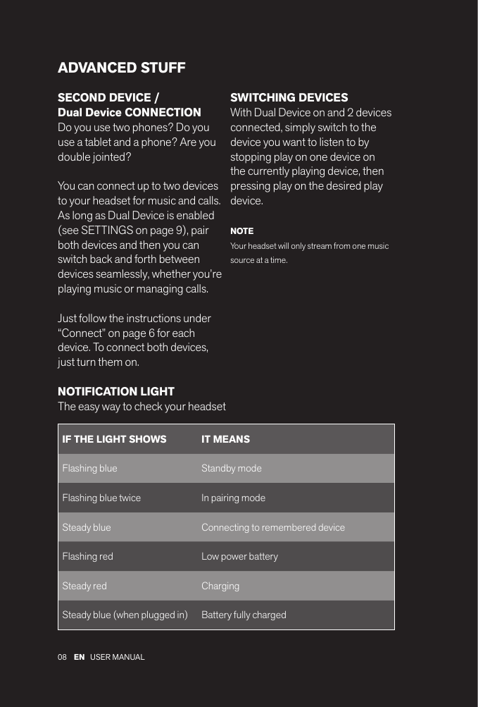 08 EN USER MANUAL ADVANCED STUFFSECOND DEVICE /  Dual Device CONNECTIONDo you use two phones? Do you use a tablet and a phone? Are you double jointed?You can connect up to two devices to your headset for music and calls. As long as Dual Device is enabled (see SETTINGS on page 9), pair both devices and then you can switch back and forth between devices seamlessly, whether you’re playing music or managing calls.Just follow the instructions under “Connect” on page 6 for each device. To connect both devices, just turn them on.IF THE LIGHT SHOWS IT MEANSFlashing blue Standby modeFlashing blue twice In pairing modeSteady blue Connecting to remembered deviceFlashing red Low power batterySteady red ChargingSteady blue (when plugged in) Battery fully chargedNOTIFICATION LIGHTThe easy way to check your headsetSWITCHING DEVICESWith Dual Device on and 2 devices connected, simply switch to the device you want to listen to by stopping play on one device on the currently playing device, then pressing play on the desired play device.NOTEYour headset will only stream from one music source at a time.