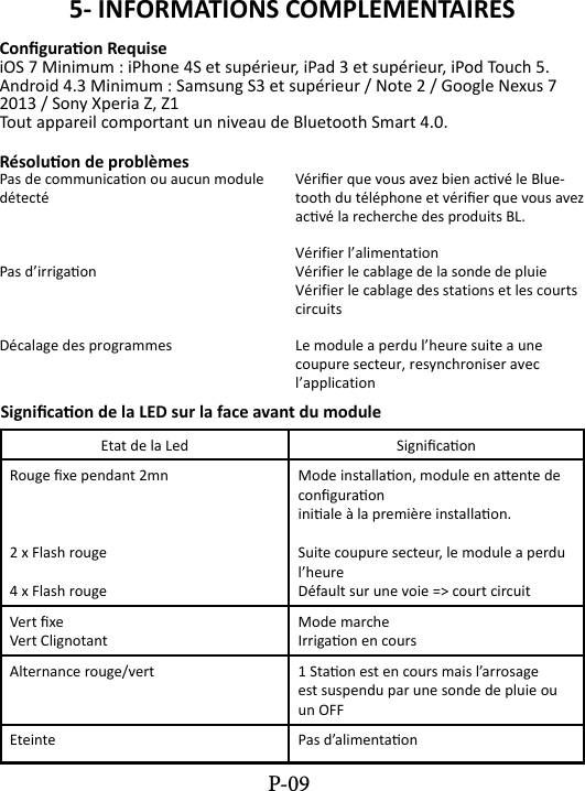 5- INFORMATIONS COMPLEMENTAIRESConguraon RequiseiOS 7 Minimum : iPhone 4S et sup&eacute;rieur, iPad 3 et sup&eacute;rieur, iPod Touch 5.Android 4.3 Minimum : Samsung S3 et sup&eacute;rieur / Note 2 / Google Nexus 7 2013 / Sony Xperia Z, Z1Tout appareil comportant un niveau de Bluetooth Smart 4.0.R&eacute;soluon de probl&egrave;mesPas de communicaon ou aucun module d&eacute;tect&eacute;  Pas d&rsquo;irrigaonD&eacute;calage des programmesV&eacute;rier que vous avez bien acv&eacute; le Blue-tooth du t&eacute;l&eacute;phone et v&eacute;rier que vous avez acv&eacute; la recherche des produits BL.V&eacute;rifier l&rsquo;alimentationV&eacute;rifier le cablage de la sonde de pluieV&eacute;rifier le cablage des stations et les courts circuitsLe module a perdu l&rsquo;heure suite a une coupure secteur, resynchroniser avec l&rsquo;applicationSignicaon de la LED sur la face avant du moduleEtat de la Led SignicaonRouge xe pendant 2mn2 x Flash rouge4 x Flash rougeMode installaon, module en aente de conguraoniniale &agrave; la premi&egrave;re installaon.Suite coupure secteur, le module a perdu l&rsquo;heureD&eacute;fault sur une voie => court circuitVert xeVert ClignotantMode marcheIrrigaon en coursAlternance rouge/vert 1 Staon est en cours mais l&rsquo;arrosage est suspendu par une sonde de pluie ou un OFFEteinte Pas d&rsquo;alimentaonP-09