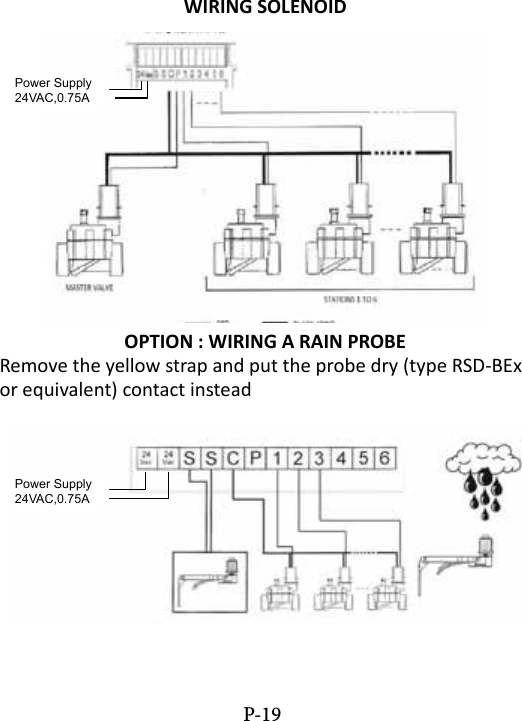 WIRING SOLENOIDOPTION : WIRING A RAIN PROBERemove the yellow strap and put the probe dry (type RSD-BEx or equivalent) contact insteadPower Supply24VAC,0.75APower Supply24VAC,0.75AP-19