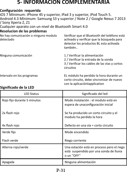 5- INFORMACION COMPLEMENTARIAConguraci&oacute;n  requeridaiOS 7 M&iacute;nimum: iPhone 4S y superior, iPad 3 y superior, iPod Touch 5.Android 4.3 M&iacute;nimum: Samsung S3 y superior / Note 2 / Google Nexus 7 2013 / Sony Xperia Z, Z1Cualquier aparato con un nivel de Bluetooth Smart 4.0Resolucion de las problemasNo hay comunicaci&oacute;n o ninguno modulo detectado  Ninguna comunicaci&oacute;nIntervalo en los programasVericar que el Bluetooth del tel&eacute;fono est&aacute; acvado y vericar que la b&uacute;squeda para detectar los productos BL esta acvada tambi&eacute;n..1 / Verificar la alimentaci&oacute;n2 / Verificar la entrada de la sonda3 / Verificar los cables de las v&iacute;as y cortos circuitosEL m&oacute;dulo ha perdido la hora durante un corto circuito, debe sincronizar de nuevo con la aplicaci&oacute;nlapplicationSignificado de la LEDLED Status Signicado del ledRojo jo durante 5 minutos2x ash rojo4x ash rojoModo instalaci&oacute;n : el modulo est&aacute; en espera de unaconguraci&oacute;n inicialSe ha producido un corto circuito y el modulo ha perdido la horaDefecto en una v&iacute;a = corto circuitoVerde joFlash verdeMode encendidoRiego corrienteAlterna rojo/verde Una estaci&oacute;n est&aacute; en proceso pero el riego est&aacute;  suspendido por una sonda de lluvia o un &lsquo;&rsquo;OFF&rsquo;&rsquo;Apagada Ninguna alimentaci&oacute;nP-31