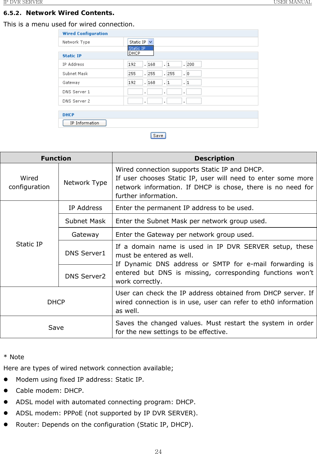 IP DVR SERVER                                                               USER MANUAL  246.5.2. Network Wired Contents. This is a menu used for wired connection.   Function  Description Wired configuration  Network Type Wired connection supports Static IP and DHCP. If user chooses Static IP, user will need to enter some more network information. If DHCP is chose, there is no need for further information. IP Address  Enter the permanent IP address to be used. Subnet Mask  Enter the Subnet Mask per network group used. Gateway  Enter the Gateway per network group used. DNS Server1 Static IP DNS Server2 If a domain name is used in IP DVR SERVER setup, these must be entered as well. If Dynamic DNS address or SMTP for e-mail forwarding is entered but DNS is missing, corresponding functions won’t work correctly. DHCP User can check the IP address obtained from DHCP server. If wired connection is in use, user can refer to eth0 information as well. Save  Saves the changed values. Must restart the system in order for the new settings to be effective.  * Note   Here are types of wired network connection available; z Modem using fixed IP address: Static IP. z Cable modem: DHCP. z ADSL model with automated connecting program: DHCP. z ADSL modem: PPPoE (not supported by IP DVR SERVER). z Router: Depends on the configuration (Static IP, DHCP).  