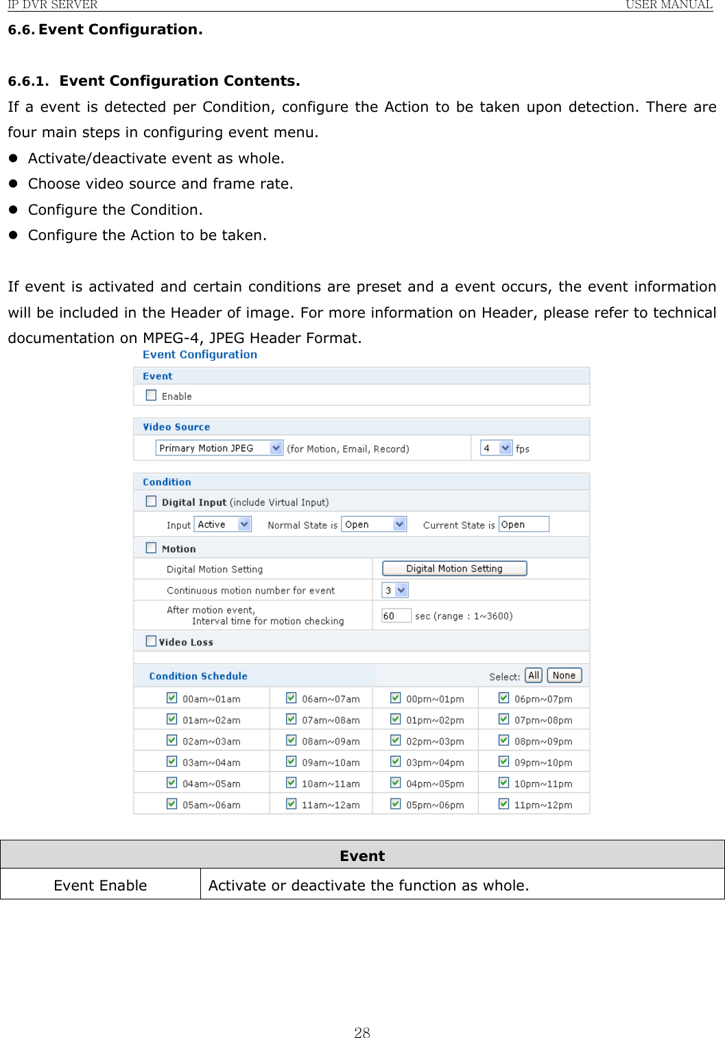 IP DVR SERVER                                                               USER MANUAL  286.6. Event Configuration.  6.6.1. Event Configuration Contents. If a event is detected per Condition, configure the Action to be taken upon detection. There are four main steps in configuring event menu. z Activate/deactivate event as whole. z Choose video source and frame rate. z Configure the Condition. z Configure the Action to be taken.  If event is activated and certain conditions are preset and a event occurs, the event information will be included in the Header of image. For more information on Header, please refer to technical documentation on MPEG-4, JPEG Header Format.   Event Event Enable  Activate or deactivate the function as whole.     