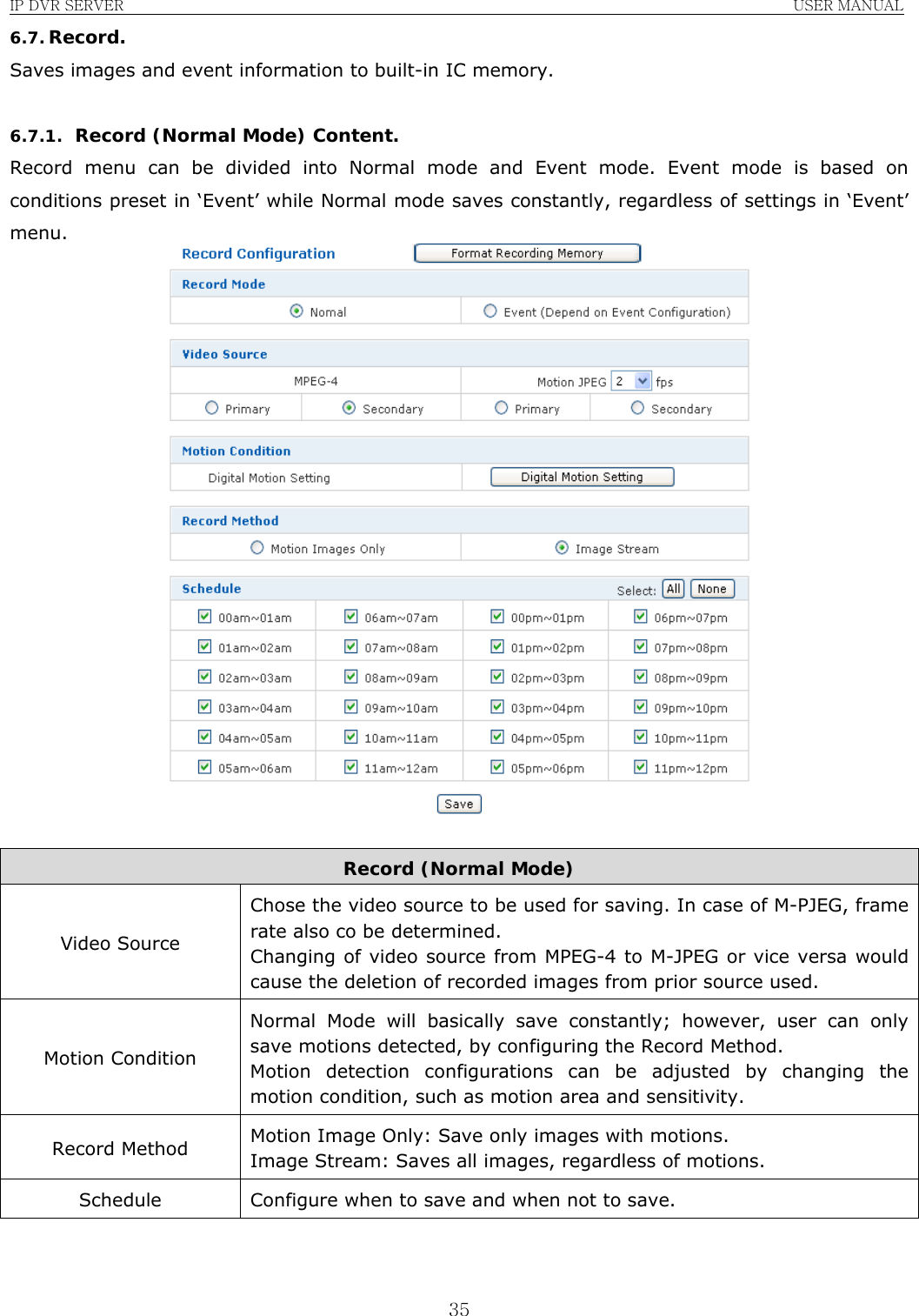 IP DVR SERVER                                                               USER MANUAL  356.7. Record. Saves images and event information to built-in IC memory.  6.7.1. Record (Normal Mode) Content. Record menu can be divided into Normal mode and Event mode. Event mode is based on conditions preset in ‘Event’ while Normal mode saves constantly, regardless of settings in ‘Event’ menu.   Record (Normal Mode) Video Source Chose the video source to be used for saving. In case of M-PJEG, frame rate also co be determined. Changing of video source from MPEG-4 to M-JPEG or vice versa would cause the deletion of recorded images from prior source used. Motion Condition Normal Mode will basically save constantly; however, user can only save motions detected, by configuring the Record Method. Motion detection configurations can be adjusted by changing the motion condition, such as motion area and sensitivity. Record Method  Motion Image Only: Save only images with motions. Image Stream: Saves all images, regardless of motions. Schedule  Configure when to save and when not to save.   