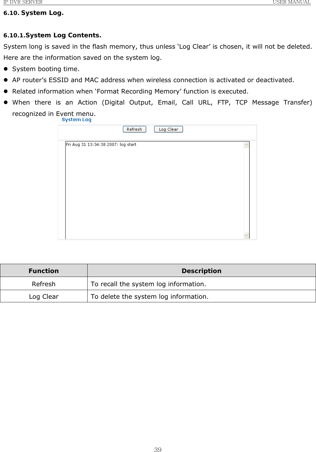 IP DVR SERVER                                                               USER MANUAL  396.10. System Log.  6.10.1. System Log Contents. System long is saved in the flash memory, thus unless ‘Log Clear’ is chosen, it will not be deleted. Here are the information saved on the system log. z System booting time. z AP router’s ESSID and MAC address when wireless connection is activated or deactivated. z Related information when ‘Format Recording Memory’ function is executed. z When there is an Action (Digital Output, Email, Call URL, FTP, TCP Message Transfer) recognized in Event menu.    Function  Description Refresh  To recall the system log information. Log Clear  To delete the system log information.             