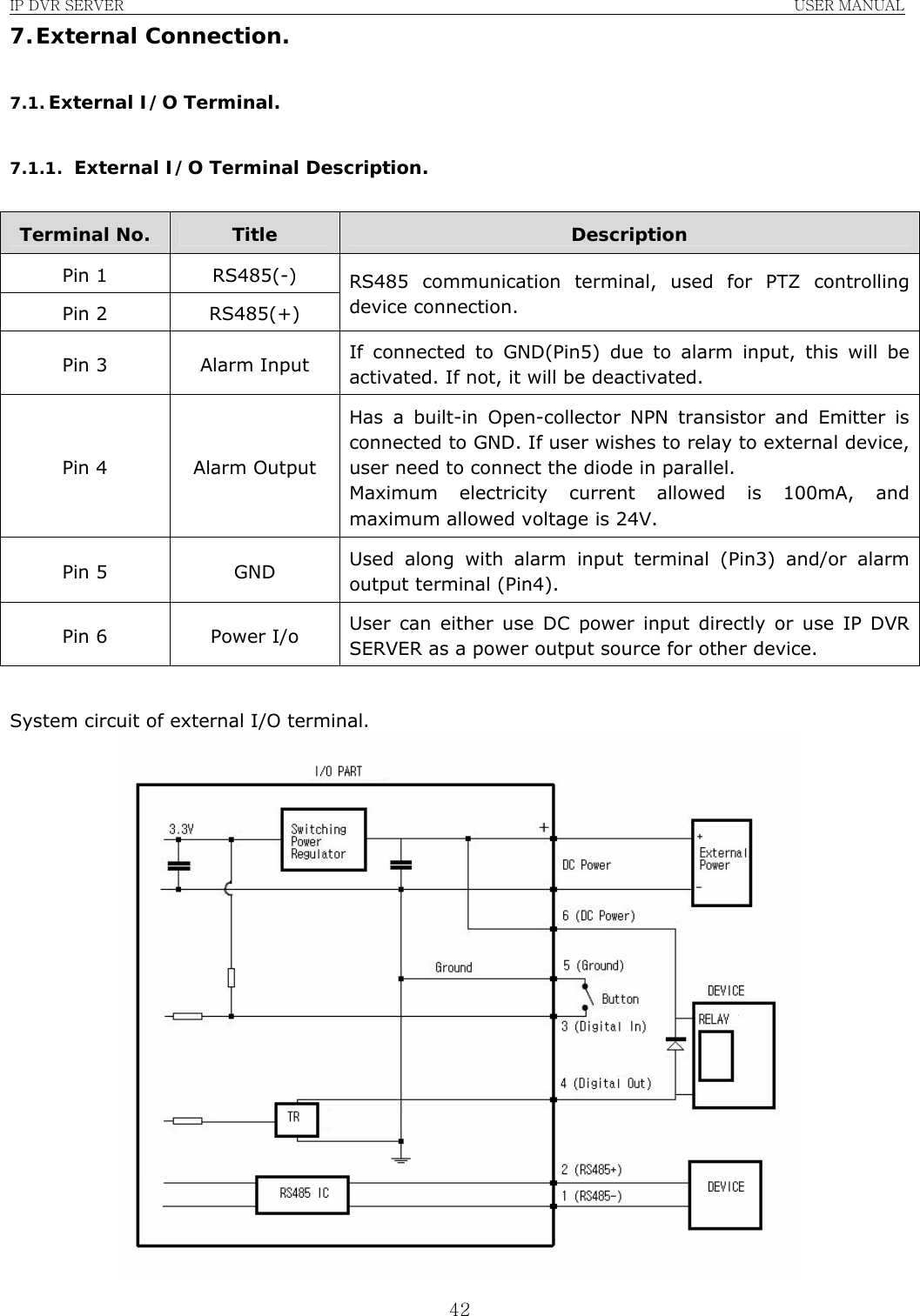 IP DVR SERVER                                                               USER MANUAL  427. External Connection.  7.1. External I/O Terminal.  7.1.1. External I/O Terminal Description.  Terminal No.  Title  Description Pin 1  RS485(-) Pin 2  RS485(+) RS485 communication terminal, used for PTZ controlling device connection. Pin 3  Alarm Input  If connected to GND(Pin5) due to alarm input, this will be activated. If not, it will be deactivated. Pin 4  Alarm Output Has a built-in Open-collector NPN transistor and Emitter is connected to GND. If user wishes to relay to external device, user need to connect the diode in parallel. Maximum electricity current allowed is 100mA, and maximum allowed voltage is 24V. Pin 5  GND  Used along with alarm input terminal (Pin3) and/or alarm output terminal (Pin4). Pin 6  Power I/o  User can either use DC power input directly or use IP DVR SERVER as a power output source for other device.  System circuit of external I/O terminal.  