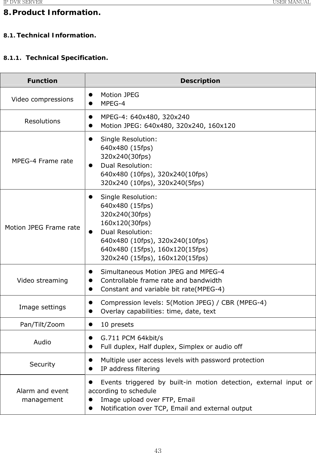 IP DVR SERVER                                                               USER MANUAL  438. Product Information.  8.1. Technical Information.  8.1.1. Technical Specification.  Function  Description Video compressions  z Motion JPEG z MPEG-4 Resolutions  z MPEG-4: 640x480, 320x240 z Motion JPEG: 640x480, 320x240, 160x120 MPEG-4 Frame rate z Single Resolution:   640x480 (15fps) 320x240(30fps) z Dual Resolution:   640x480 (10fps), 320x240(10fps) 320x240 (10fps), 320x240(5fps) Motion JPEG Frame rate z Single Resolution:   640x480 (15fps) 320x240(30fps) 160x120(30fps) z Dual Resolution: 640x480 (10fps), 320x240(10fps) 640x480 (15fps), 160x120(15fps) 320x240 (15fps), 160x120(15fps) Video streaming z Simultaneous Motion JPEG and MPEG-4 z Controllable frame rate and bandwidth z Constant and variable bit rate(MPEG-4) Image settings  z Compression levels: 5(Motion JPEG) / CBR (MPEG-4) z Overlay capabilities: time, date, text Pan/Tilt/Zoom  z 10 presets Audio  z G.711 PCM 64kbit/s z Full duplex, Half duplex, Simplex or audio off Security  z Multiple user access levels with password protection z IP address filtering Alarm and event management z Events triggered by built-in motion detection, external input or according to schedule z Image upload over FTP, Email z Notification over TCP, Email and external output    