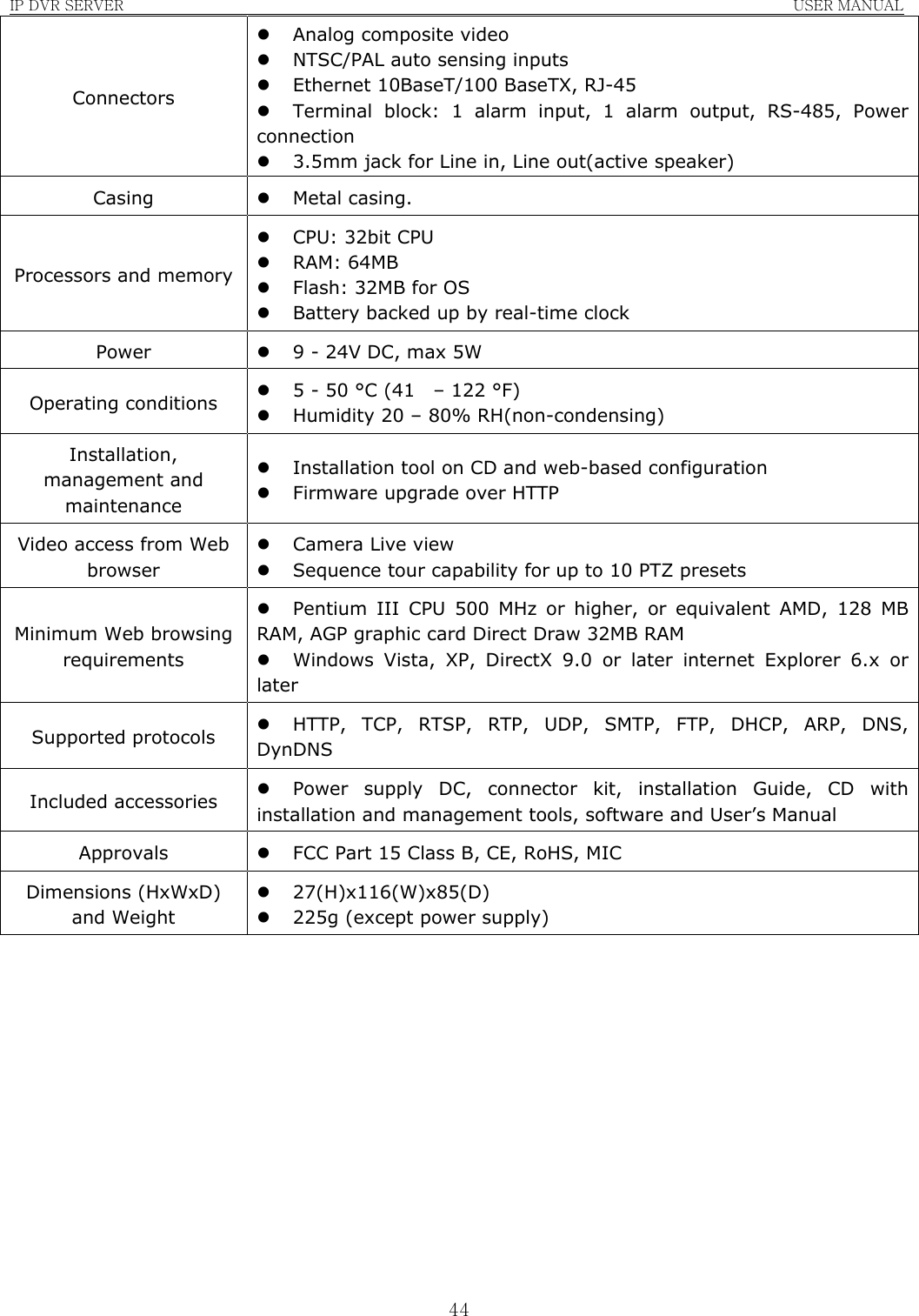 IP DVR SERVER                                                               USER MANUAL  44Connectors z Analog composite video z NTSC/PAL auto sensing inputs z Ethernet 10BaseT/100 BaseTX, RJ-45 z Terminal block: 1 alarm input, 1 alarm output, RS-485, Power connection z 3.5mm jack for Line in, Line out(active speaker) Casing  z Metal casing. Processors and memory z CPU: 32bit CPU z RAM: 64MB z Flash: 32MB for OS z Battery backed up by real-time clock Power  z 9 - 24V DC, max 5W Operating conditions  z 5 - 50 °C (41    – 122 °F) z Humidity 20 – 80% RH(non-condensing) Installation, management and maintenance z Installation tool on CD and web-based configuration z Firmware upgrade over HTTP Video access from Web browser z Camera Live view z Sequence tour capability for up to 10 PTZ presets Minimum Web browsing requirements z Pentium III CPU 500 MHz or higher, or equivalent AMD, 128 MB RAM, AGP graphic card Direct Draw 32MB RAM z Windows Vista, XP, DirectX 9.0 or later internet Explorer 6.x or later Supported protocols  z HTTP, TCP, RTSP, RTP, UDP, SMTP, FTP, DHCP, ARP, DNS, DynDNS Included accessories  z Power supply DC, connector kit, installation Guide, CD with installation and management tools, software and User’s Manual Approvals  z FCC Part 15 Class B, CE, RoHS, MIC Dimensions (HxWxD) and Weight z 27(H)x116(W)x85(D) z 225g (except power supply)  