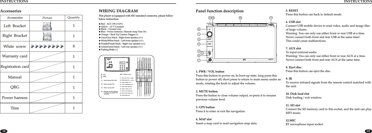 18 035. RESETPress this button can back to default mode. 6. USB slot  7. AUX slot 8. Eject disc  9. IR To receive infrared signals from the remote control matched with the unit.10. Disk load slot 11. SD slotConnect the SD memory card to this socket, and the unit can play MP3 music.  12.MICBT microphone input socket.Connect USB mobile device to read video, audio and image files of large volume.Warning: You can only use either front or rear USB at a time. Never connect both front and rear USB at the same time! This could cause malfunctions.To input external audio.Warning: You can only use either front or rear AUX at a time. Never connect both front and rear AUX at the same time.Press this button can eject the disc.Disk loading / exit window.Panel function description1. PWR / VOL button   2. MUTE buttonPress the button to close volume output, re-press it to resume previous volume level. 3. GPS button 4. MAP slot   Press this button to power on; In boot-up state, long press this button to power off; short press to return to main menu under an mode, rotating the knob to adjust the volume.Press it to enter or exit the navigation. Insert a map card to read navigation map data.USB RESETMAPGPSMUTESDPWR VOLMICAUXAVN 67 5DWIRING DIAGRAMThis player is equipped with ISO standard connector, please follow below instruction: ● Yellow – 12 V Constant● Black – Ground wire● Blue - Power Antenna / Remote Amp Turn On● Orange – Back-Up Camera Trigger (+)● Red - ACC ON (+12V)● Parking Brake (-)● White/White black - Left front speaker (+/-)● Purple/Purple black - Right rear speaker (+/-)● Green/Green black - Left rear speaker (+/-)● Grey/Grey black - Right front speaker (+/-) AccessoriesLeft BracketRight BracketWhite screw11811111Warranty cardRegistration cardManualQRGPower harness Accessories1Trim