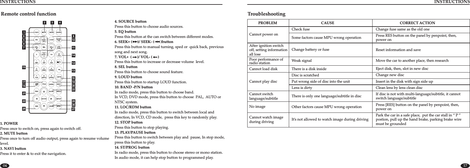 04 17Remote control function1. POWERPress once to switch on, press again to switch off.2. MUTE buttonPress once to turn off audio output, press again to resume volume level.3. NAVI buttonPress it to enter &amp; to exit the navigation.4. SOURCE buttonPress this button to choose audio sources.5. EQ button Press this button 6. SEEK+ (      )/ SEEK- (       )buttonPress this button to manual turning, sped or quick back, previous song and next song.7. VOL+  (      )/ VOL- (      )Press this button to increase or decrease volume level.8. SEL buttonPress this button to choose sound feature.9. LOUD buttonPress this button to startup LOUD function.10. BAND -P/N buttonIn radio mode, press this button to choose band.In VCD, DVD mode, press this button to choose PAL,  AUTO or NTSC system.11. LOC/RDM buttonIn radio mode, press this button to switch between local and direction, In VCD, CD mode, press this key to randomly play.12. STOP buttonPress this button to stop playing.13. PLAY/PAUSE buttonPress this button to switch between play and pause, In stop mode, press this button to play.14. ST/PROG buttonIn radio mode, press this button to choose stereo or mono station. In audio mode, it can help stop button to programmed play.at the can switch between different modes.TroubleshootingPROBLEM CAUSE CORRECT ACTIONPoor performance ofradio stationCannot load disk There is a disk inside  Eject disk, then, slot in new discAfter ignition switchoff, setting information all loseReset information and saveChange battery or fuseCannot power onCheck fuse Change fuse same as the old oneSome factors cause MPU wrong operation Press RES button on the panel by power onpenpoint, then, Weak signal Move the car to another place, then researchCannot play discDisc is scratched Change new discPut wrong side of disc into the unit Insert in the disk with sign side upClean lens by lens clean discLens is dirtyCannot switchlanguage/subtitle There is only one language/subtitle in disc If disc is not with multi-language/subtitle, it cannot switch language/subtitleNo image Other factors cause MPU wrong operation Press [RES] button on the panel by penpoint, then, power onCannot watch image during driving It’s not allowed to watch image during drivingPark the car in a safe place,  put the car stall in “ P ”postion, pull up the hand brake, parking brake wire must be grounded 