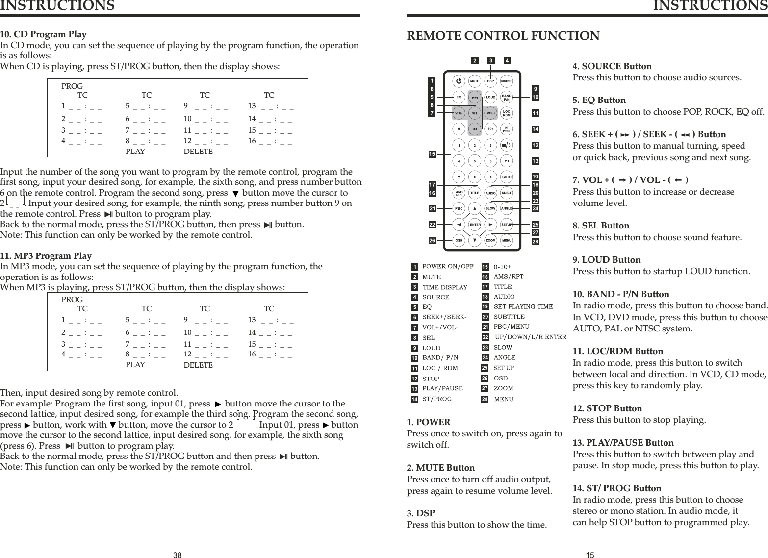 INSTRUCTIONS INSTRUCTIONS10. CD Program PlayIn CD mode, you can set the sequence of playing by the program function, the operationis as follows:When CD is playing, press ST/PROG button, then the display shows:Input the number of the song you want to program by the remote control, program thefirst song, input your desired song, for example, the sixth song, and press number button 6 on the remote control. Program the second song, press     button move the cursor to 2       . Input your desired song, for example, the ninth song, press number button 9 on the remote control. Press      button to program play.Back to the normal mode, press the ST/PROG button, then press     button. Note: This function can only be worked by the remote control.11. MP3 Program PlayIn MP3 mode, you can set the sequence of playing by the program function, the operation is as follows:When MP3 is playing, press ST/PROG button, then the display shows:Then, input desired song by remote control.For example: Program the first song, input 01, press     button move the cursor to the second lattice, input desired song, for example the third song. Program the second song, press    button, work with    button, move the cursor to 2        . Input 01, press    button move the cursor to the second lattice, input desired song, for example, the sixth song(press 6). Press      button to program play.Back to the normal mode, press the ST/PROG button and then press     button. Note: This function can only be worked by the remote control.PROGTC3__:__4__:__TC7__:__8__:__5__:__6__:__TC11__:__12__:__9__:__10__:__TC15__:__16__:__13__:__14__:__PLAY  DELETE1__:__2__:__PROGTC3__:__4__:__TC7__:__8__:__5__:__6__:__TC11__:__12__:__9__:__10__:__TC15__:__16__:__13__:__14__:__PLAY  DELETE1__:__2__:__REMOTE CONTROL FUNCTION4. SOURCE ButtonPress this button to choose audio sources.5. EQ ButtonPress this button to choose POP, ROCK, EQ off.6. SEEK + (     ) / SEEK - (     ) ButtonPress this button to manual turning, speedor quick back, previous song and next song.7. VOL + (     ) / VOL - (     )Press this button to increase or decrease volume level.8. SEL ButtonPress this button to choose sound feature.9. LOUD ButtonPress this button to startup LOUD function.10. BAND - P/N ButtonIn radio mode, press this button to choose band. In VCD, DVD mode, press this button to choose AUTO, PAL or NTSC system.11. LOC/RDM ButtonIn radio mode, press this button to switch between local and direction. In VCD, CD mode, press this key to randomly play.12. STOP ButtonPress this button to stop playing.13. PLAY/PAUSE ButtonPress this button to switch between play and pause. In stop mode, press this button to play.14. ST/ PROG ButtonIn radio mode, press this button to choose stereo or mono station. In audio mode, itcan help STOP button to programmed play.1. POWERPress once to switch on, press again to switch off.2. MUTE ButtonPress once to turn off audio output, press again to resume volume level.3. DSPPress this button to show the time.