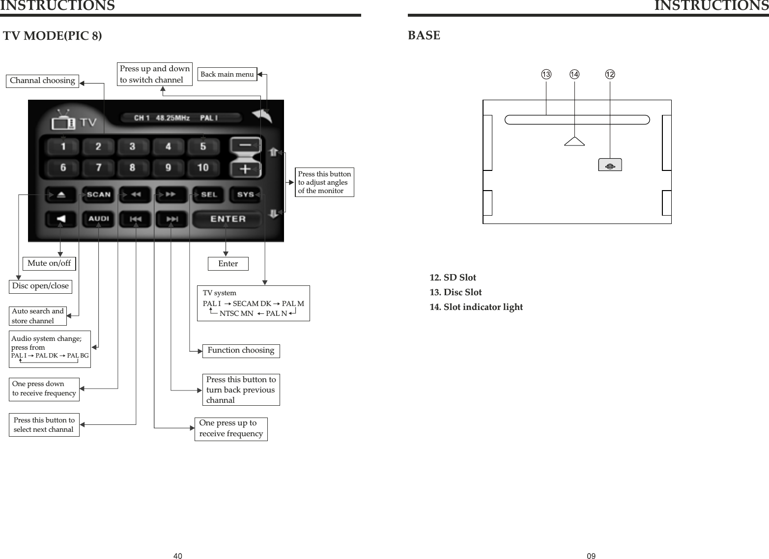 INSTRUCTIONS INSTRUCTIONSBASE12. SD Slot13. Disc Slot14. Slot indicator lightChannal choosingPress up and down to switch channel Back main menuPress this button to adjust angles of the monitorMute on/offDisc open/closeAuto search and store channelOne press down to receive frequencyPress this button to select next channalEnterFunction choosingPress this button to turn back previous channalOne press up to receive frequencyAudio system change; press from PAL I →PAL DK →PAL BGTV system PAL I  →SECAM DK →PAL M NTSC MN  ←PAL NTV MODE(PIC 8)