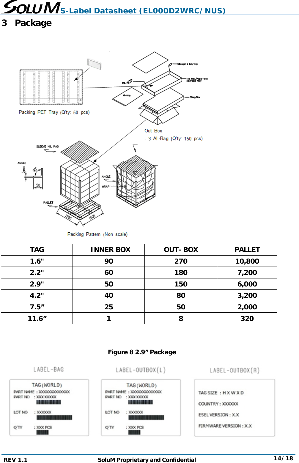 S-Label Datasheet (EL000D2WRC/NUS) REV 1.1  SoluM Proprietary and Confidential  14/18 3 Package   TAG    INNER BOX  OUT- BOX  PALLET 1.6&quot; 90 270 10,800 2.2&quot; 60 180 7,200 2.9&quot; 50 150 6,000 4.2&quot; 40  80 3,200 7.5” 25  50 2,000 11.6” 1  8 320   Figure 8 2.9” Package  