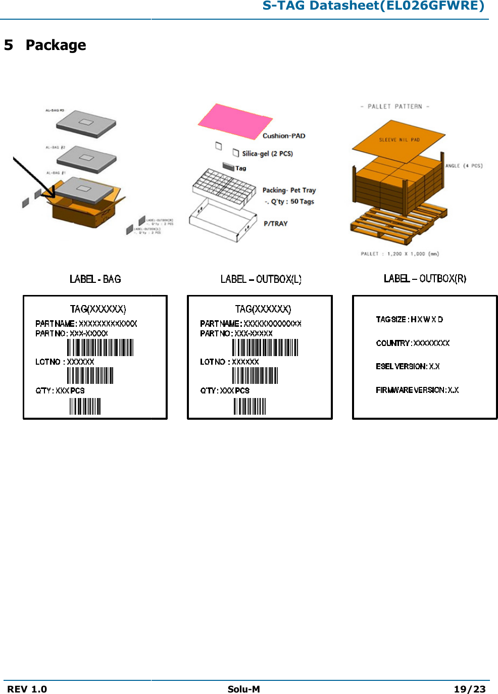   REV 1.0   5 Package     S-TAG Datasheet(EL026GFWRE)Solu-M  TAG Datasheet(EL026GFWRE) 19/23   