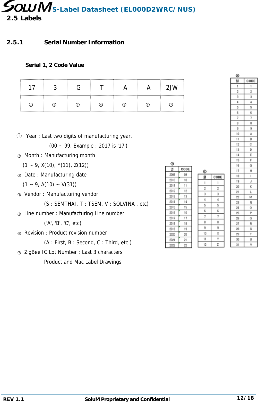 S-Label Datasheet (EL000D2WRC/NUS) REV 1.1  SoluM Proprietary and Confidential  12/18 2.5 Labels  2.5.1 Serial Number Information     Serial 1, 2 Code Value   17 3  G T  A  A 2JW ① ② ③ ④ ⑤ ⑥ ⑦   ① Year : Last two digits of manufacturing year.               (00 ~ 99, Example : 2017 is &apos;17&apos;) ② Month : Manufacturing month    (1 ~ 9, X(10), Y(11), Z(12)) ③ Date : Manufacturing date     (1 ~ 9, A(10) ~ V(31)) ④ Vendor : Manufacturing vendor     (S : SEMTHAI, T : TSEM, V : SOLVINA , etc) ⑤ Line number : Manufacturing Line number     (&apos;A&apos;, &apos;B&apos;, &apos;C&apos;, etc) ⑥ Revision : Product revision number     (A : First, B : Second, C : Third, etc ) ⑦ ZigBee IC Lot Number : Last 3 characters     Product and Mac Label Drawings   