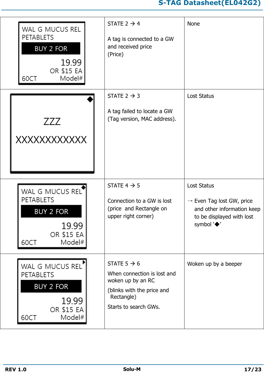  S-TAG Datasheet(EL042G2)  REV 1.0 Solu-M 17/23    STATE 2  4  A tag is connected to a GW and received price (Price) None  STATE 2  3  A tag failed to locate a GW (Tag version, MAC address). Lost Status  STATE 4  5  Connection to a GW is lost  (price  and Rectangle on upper right corner) Lost Status  → Even Tag lost GW, price  and other information keep  to be displayed with lost  symbol ‘◆’  STATE 5  6 When connection is lost and woken up by an RC (blinks with the price and Rectangle) Starts to search GWs. Woken up by a beeper ZZZ XXXXXXXXXXXX 