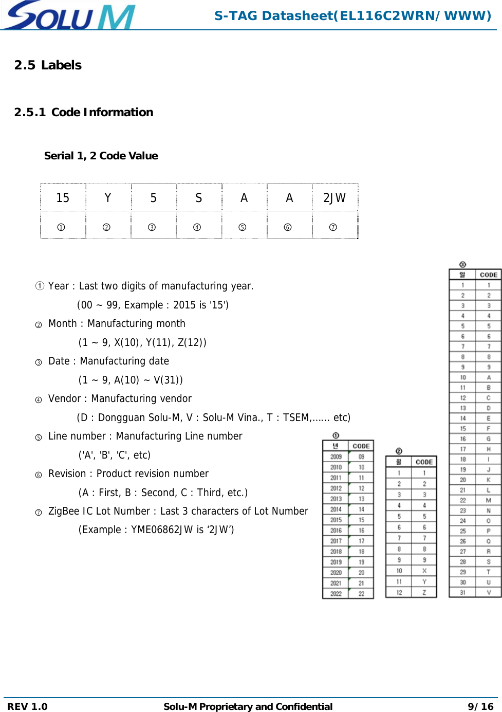  S-TAG Datasheet(EL116C2WRN/WWW) REV 1.0  Solu-M Proprietary and Confidential 9/16  2.5 Labels  2.5.1 Code Information     Serial 1, 2 Code Value   15 Y  5  S  A  A 2JW ① ② ③ ④ ⑤ ⑥ ⑦   ① Year : Last two digits of manufacturing year.               (00 ~ 99, Example : 2015 is &apos;15&apos;) ② Month : Manufacturing month     (1 ~ 9, X(10), Y(11), Z(12)) ③ Date : Manufacturing date      (1 ~ 9, A(10) ~ V(31)) ④ Vendor : Manufacturing vendor              (D : Dongguan Solu-M, V : Solu-M Vina., T : TSEM,…... etc) ⑤ Line number : Manufacturing Line number     (&apos;A&apos;, &apos;B&apos;, &apos;C&apos;, etc) ⑥ Revision : Product revision number     (A : First, B : Second, C : Third, etc.) ⑦ ZigBee IC Lot Number : Last 3 characters of Lot Number     (Example : YME06862JW is ‘2JW’)  