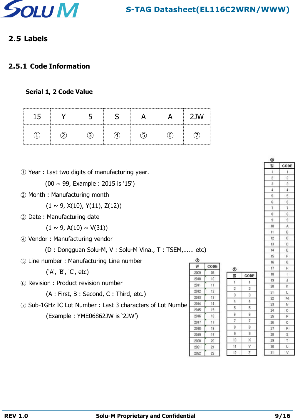  S-TAG Datasheet(EL116C2WRN/WWW)  REV 1.0 Solu-M Proprietary and Confidential 9/16   2.5 Labels  2.5.1 Code Information     Serial 1, 2 Code Value    15 Y 5 S A A 2JW ① ② ③ ④ ⑤ ⑥ ⑦   ① Year : Last two digits of manufacturing year.               (00 ~ 99, Example : 2015 is &apos;15&apos;) ② Month : Manufacturing month     (1 ~ 9, X(10), Y(11), Z(12)) ③ Date : Manufacturing date      (1 ~ 9, A(10) ~ V(31)) ④ Vendor : Manufacturing vendor             (D : Dongguan Solu-M, V : Solu-M Vina., T : TSEM,…... etc) ⑤ Line number : Manufacturing Line number     (&apos;A&apos;, &apos;B&apos;, &apos;C&apos;, etc) ⑥ Revision : Product revision number     (A : First, B : Second, C : Third, etc.) ⑦ Sub-1GHz IC Lot Number : Last 3 characters of Lot Number     (Example : YME06862JW is ‘2JW’)  