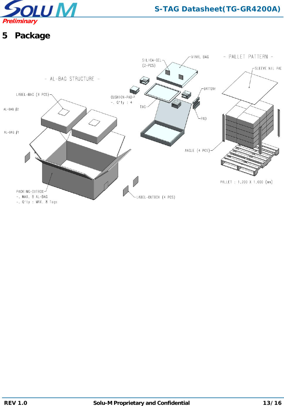  S-TAG Datasheet(TG-GR4200A)Preliminary REV 1.0  Solu-M Proprietary and Confidential 13/16  5 Package     