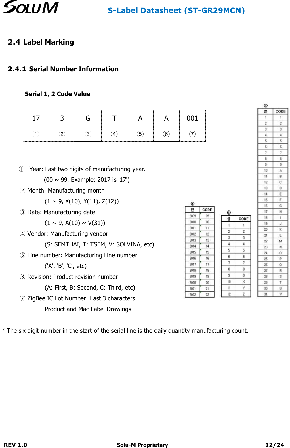                     S-Label Datasheet (ST-GR29MCN)  REV 1.0 Solu-M Proprietary 12/24   2.4 Label Marking  2.4.1 Serial Number Information     Serial 1, 2 Code Value    17 3 G T A A 001 ① ② ③ ④ ⑤ ⑥ ⑦   ① Year: Last two digits of manufacturing year.               (00 ~ 99, Example: 2017 is &apos;17&apos;) ② Month: Manufacturing month     (1 ~ 9, X(10), Y(11), Z(12)) ③ Date: Manufacturing date      (1 ~ 9, A(10) ~ V(31)) ④ Vendor: Manufacturing vendor     (S: SEMTHAI, T: TSEM, V: SOLVINA, etc) ⑤ Line number: Manufacturing Line number     (&apos;A&apos;, &apos;B&apos;, &apos;C&apos;, etc) ⑥ Revision: Product revision number     (A: First, B: Second, C: Third, etc) ⑦ ZigBee IC Lot Number: Last 3 characters     Product and Mac Label Drawings  * The six digit number in the start of the serial line is the daily quantity manufacturing count.    