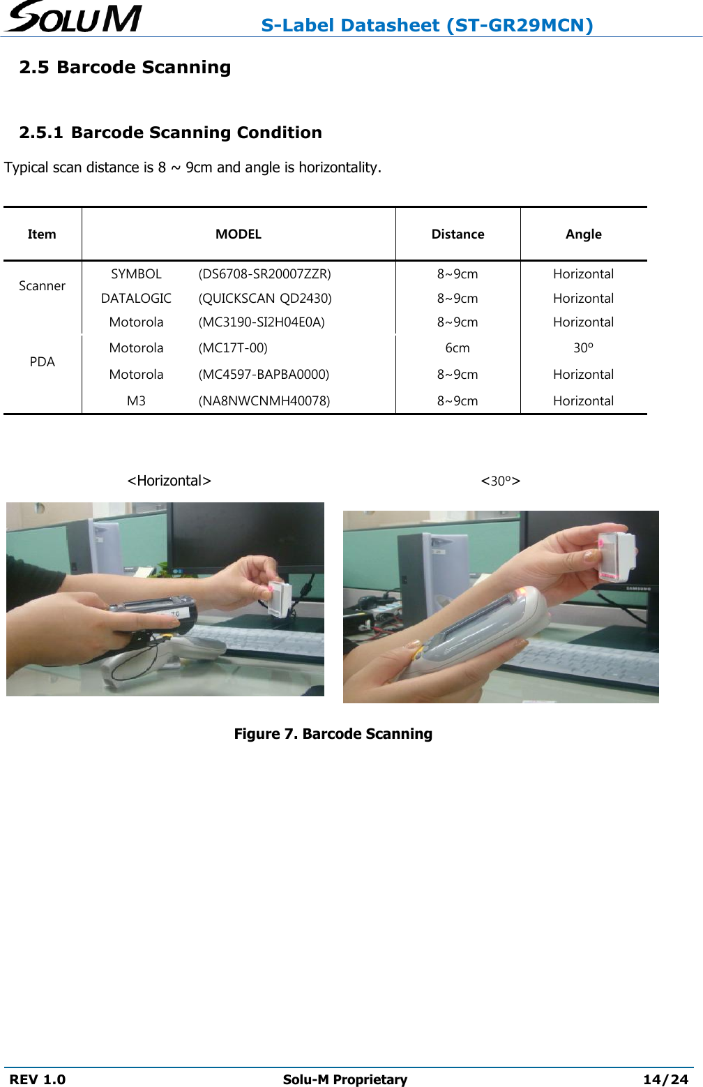                     S-Label Datasheet (ST-GR29MCN)  REV 1.0 Solu-M Proprietary 14/24  2.5 Barcode Scanning  2.5.1 Barcode Scanning Condition Typical scan distance is 8 ~ 9cm and angle is horizontality.    Item MODEL  Distance Angle Scanner SYMBOL (DS6708-SR20007ZZR) 8~9cm Horizontal DATALOGIC (QUICKSCAN QD2430) 8~9cm Horizontal PDA Motorola (MC3190-SI2H04E0A) 8~9cm Horizontal Motorola (MC17T-00) 6cm 30º Motorola (MC4597-BAPBA0000) 8~9cm Horizontal M3 (NA8NWCNMH40078) 8~9cm Horizontal                              &lt;Horizontal&gt;                                                           &lt;30º&gt;  Figure 7. Barcode Scanning    