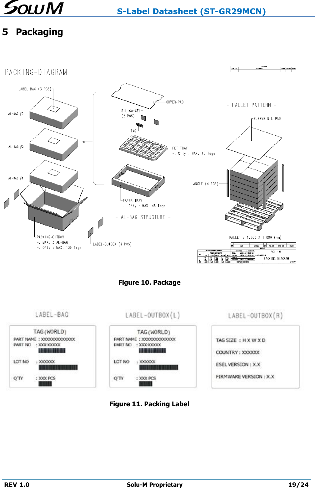                     S-Label Datasheet (ST-GR29MCN)  REV 1.0 Solu-M Proprietary 19/24  5 Packaging       Figure 10. Package    Figure 11. Packing Label 