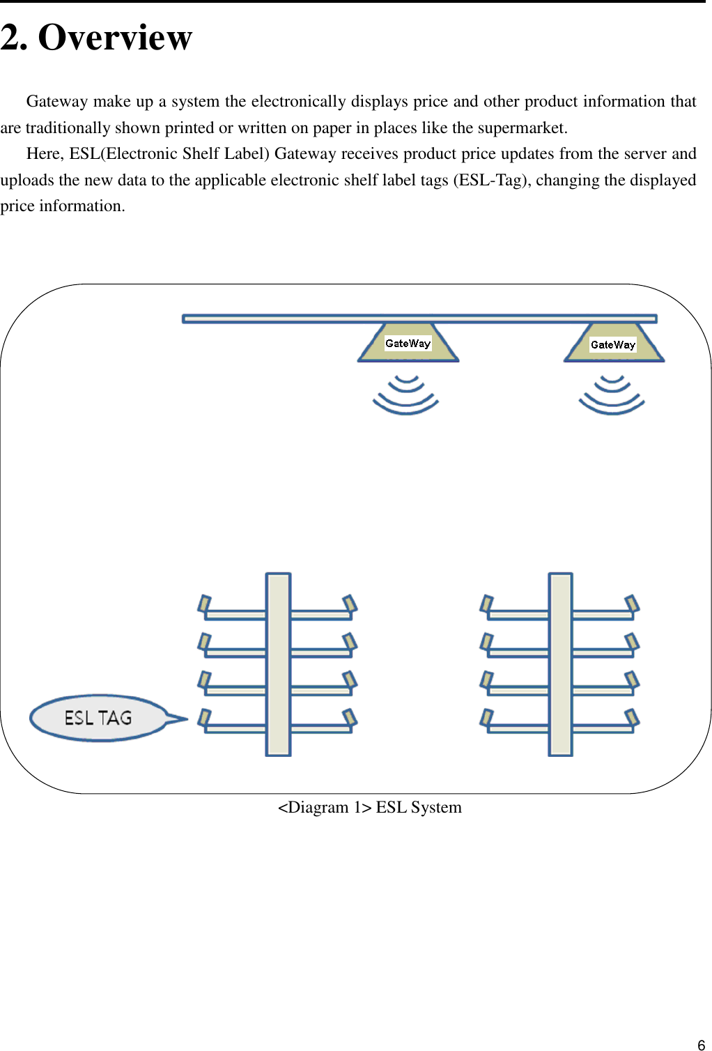      6 2. Overview  Gateway make up a system the electronically displays price and other product information that are traditionally shown printed or written on paper in places like the supermarket. Here, ESL(Electronic Shelf Label) Gateway receives product price updates from the server and uploads the new data to the applicable electronic shelf label tags (ESL-Tag), changing the displayed price information.           &lt;Diagram 1&gt; ESL System                     
