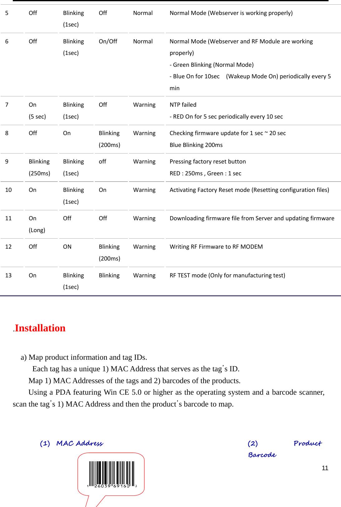     115 Off Blinking(1sec) Off Normal NormalMode(Webserverisworkingproperly) 6 Off Blinking(1sec) On/Off Normal NormalMode(WebserverandRFModuleareworkingproperly) ‐GreenBlinking(NormalMode) ‐BlueOnfor10sec(WakeupModeOn)periodicallyevery5min 7 On (5sec) Blinking(1sec) Off Warning NTPfailed ‐REDOnfor5secperiodicallyevery10sec 8 Off On Blinking(200ms) Warning Checkingfirmwareupdatefor1sec~20sec BlueBlinking200ms 9 Blinking (250ms) Blinking (1sec) off Warning Pressingfactoryresetbutton RED:250ms,Green:1sec 10 On Blinking (1sec) On Warning ActivatingFactoryResetmode(Resettingconfigurationfiles) 11 On (Long) Off Off Warning DownloadingfirmwarefilefromServerandupdatingfirmware 12 Off ON Blinking (200ms) Warning WritingRFFirmwaretoRFMODEM 13 On Blinking (1sec) Blinking Warning RFTESTmode(Onlyformanufacturingtest)  .Installation  a) Map product information and tag IDs. Each tag has a unique 1) MAC Address that serves as the tag’s ID. Map 1) MAC Addresses of the tags and 2) barcodes of the products. Using a PDA featuring Win CE 5.0 or higher as the operating system and a barcode scanner, scan the tag’s 1) MAC Address and then the product’s barcode to map.                                               (1)  MAC Address  (2)    Product Barcode 