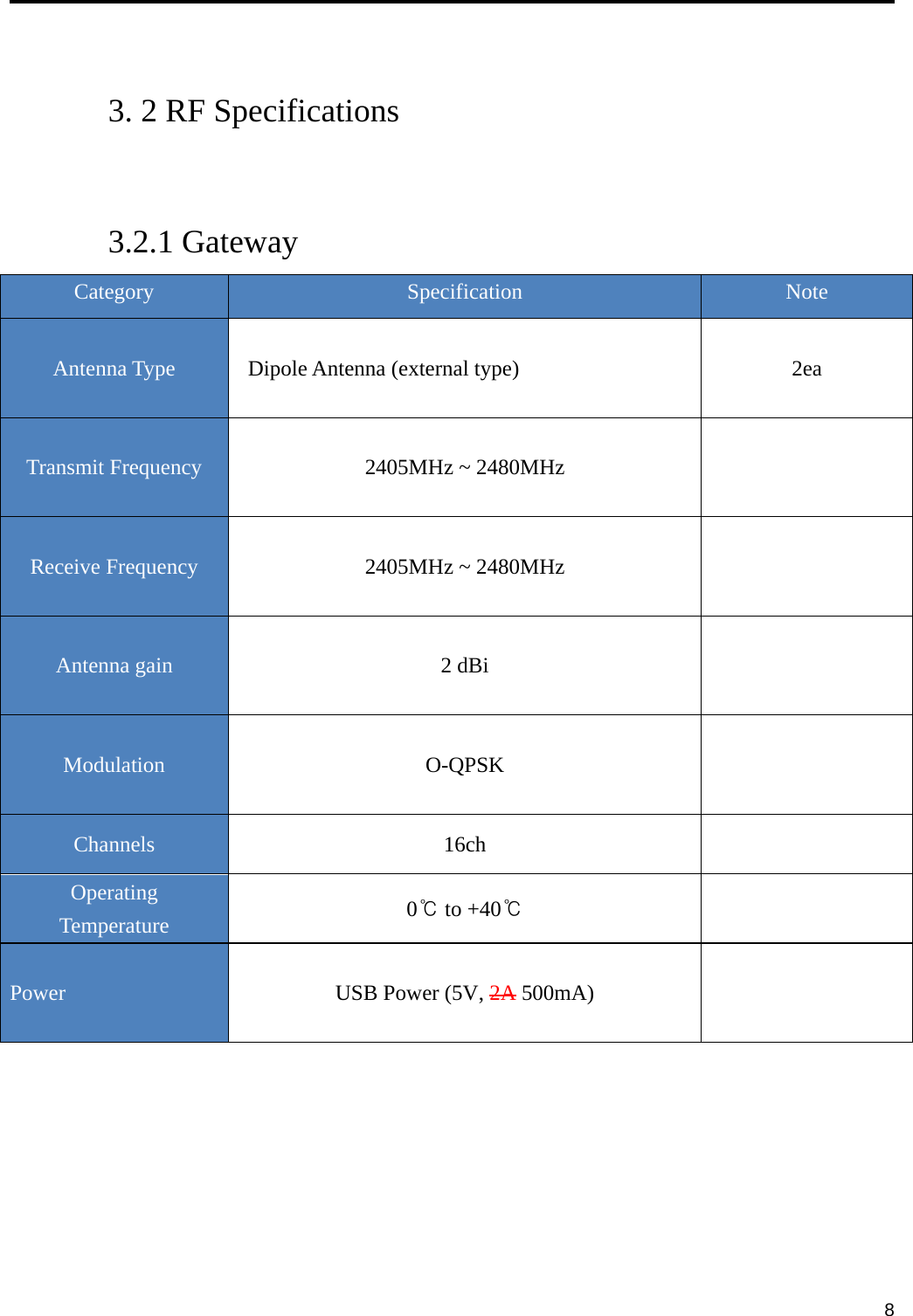     8 3. 2 RF Specifications   3.2.1 Gateway Category  Specification  Note  Antenna Type  Dipole Antenna (external type) 2ea  Transmit Frequency  2405MHz ~ 2480MHz    Receive Frequency  2405MHz ~ 2480MHz    Antenna gain  2 dBi    Modulation  O-QPSK  Channels  16ch  Operating Temperature  0℃ to +40℃   Power  USB Power (5V, 2A 500mA)         